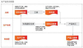 金華蘭溪用友U8 東風井關(guān)農(nóng)業(yè)機械的智能制造與智慧管理新篇章