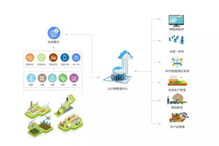 智慧農(nóng)業(yè) 重塑三農(nóng)未來，引領(lǐng)智能化生產(chǎn)新浪潮